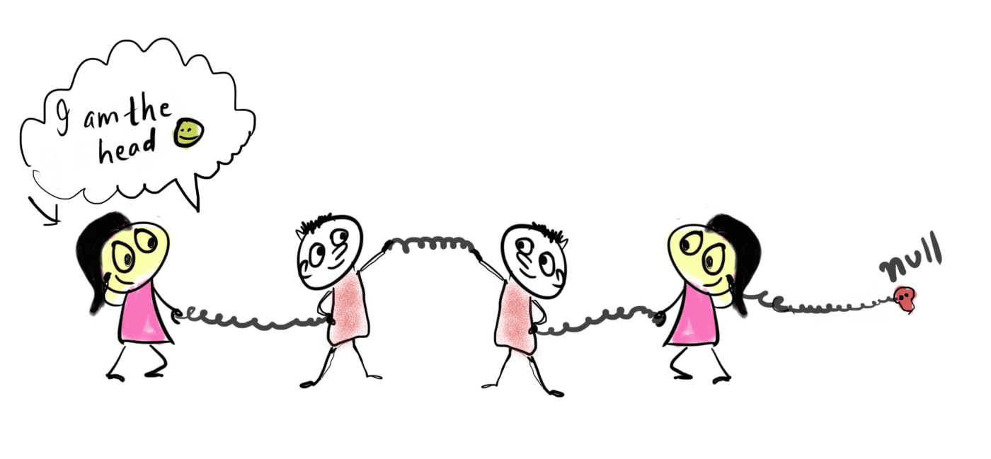 Day 1: Linked List - I